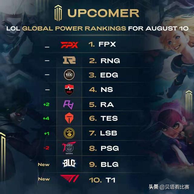 数的领先 数的领先